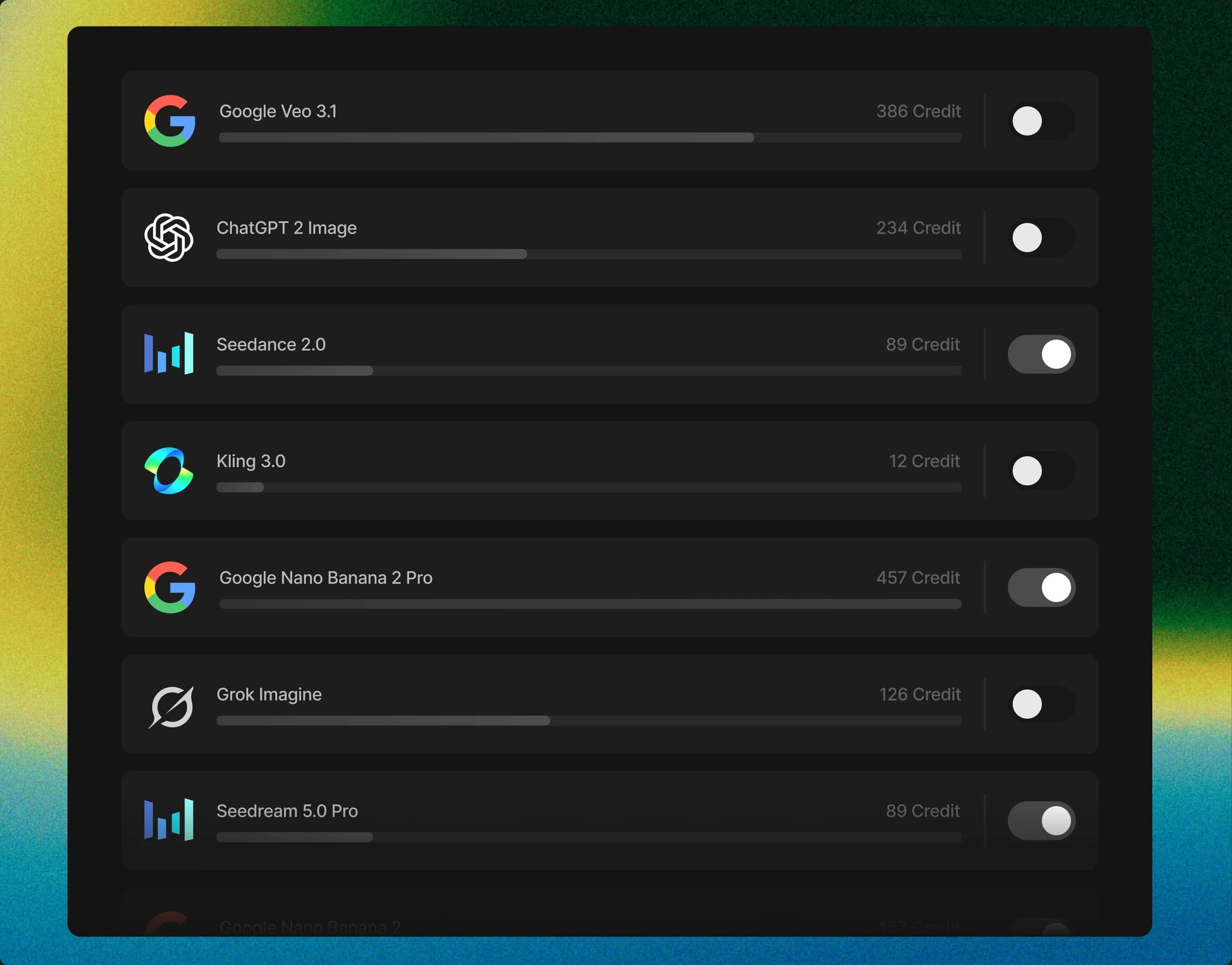 A list of the models an organization can reach — Google Veo 3.1, ChatGPT 2 Image, Seedance 2.0, Kling 3.0, Google Nano Banana 2 Pro, Grok Imagine, Seedream 5.0 Pro — each with the credits it has spent and a switch turning it on or off.